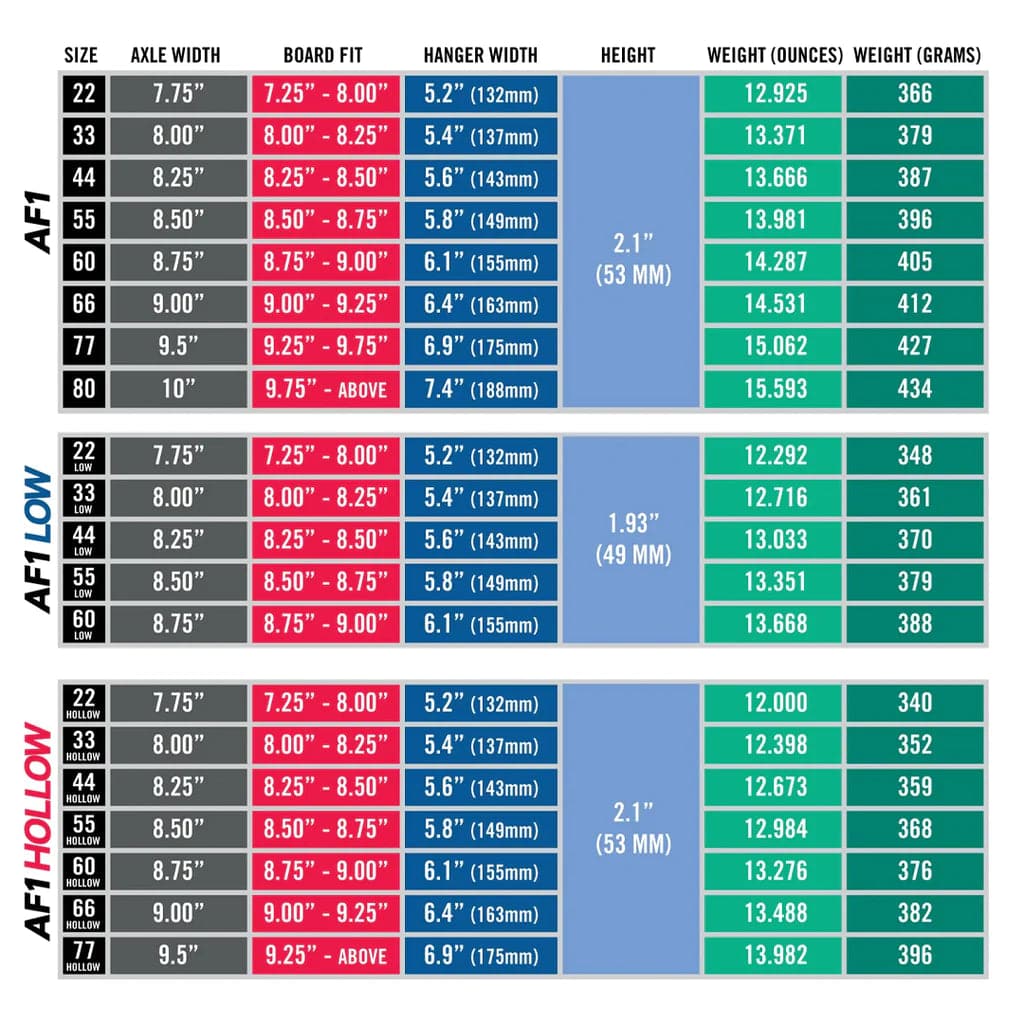 Ace 'AF1' 55s Trucks (Polished Silver)