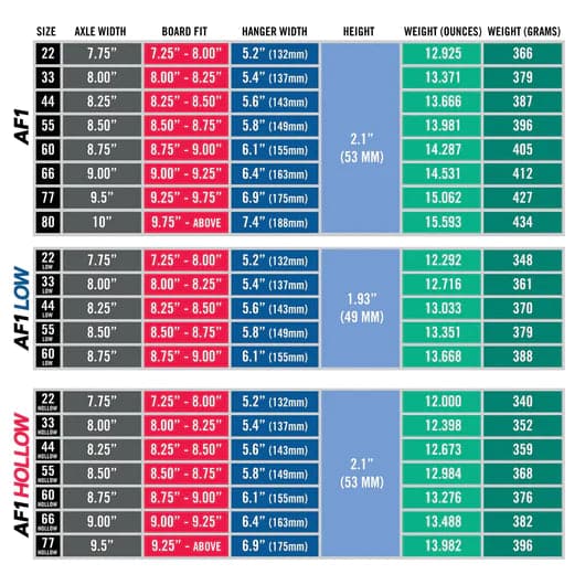 Ace 'AF1' 77s Trucks (Polished Silver)